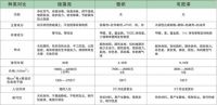 回归天然壁材 兴保硅藻泥评测
