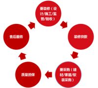 国内首个互联网家装巨头即将诞生