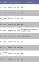 中国家居业O2O创业企业盘点