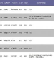中国家居业O2O创业企业盘点