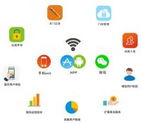 借力互联网+  杨格锁业智启未来