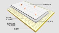 户外市政路段和车库坡路除冰新计划-----瑞贝斯碳纤维电地暖！