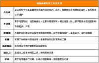涂刷完美墙面 墙面漆施工全攻略