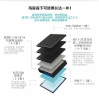 致果空气净化器最低1元 苏宁众筹首日破50万