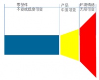 特约专栏 许柏鸣：全屋定制是个危险的信号