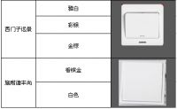 揭秘那些你可以放心购买的开关