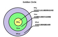 红星美凯龙|黄金圈营销下的木器之美