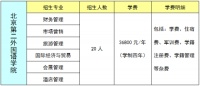 2015年北京第二外国语学院本硕连读招生简章