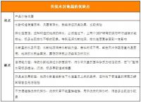 打造清新夏季 防臭从地漏选购开始