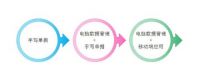 福科软件：移动进销存软件用三大模式改变传统商贸企业