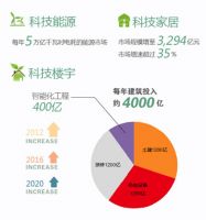 第一设施重拳出击  力造多维度智慧大环境