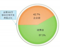 福科软件：移动进销存软件用三大模式改变传统商贸企业