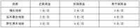 这个周末，我和爸爸约“惠”大自然