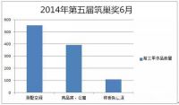 2015第六届筑巢奖 作品申报已突破两千