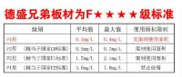 以务实创新打造中国家居板材行业—德盛“芯”时代