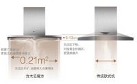 蝶翼环吸+智能吸排 方太智能云魔方上市