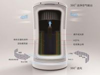 博大环球—室内空气制造专家