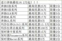 不花一分钱，豪华奔驰开回家，百辆豪车空降志如！ 升级版 ——豪车配美酒，赏国际名模