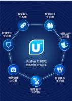 海尔U+智慧生活平台解读：互联互通是关键