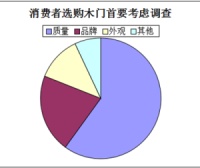 欲赢市场，木门企业需讨消费者“欢心”