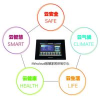 智慧家居颠覆传统智能家居