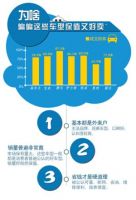 团车网发布二手车大数据 你万万没想到
