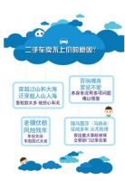 团车网发布二手车大数据 你万万没想到