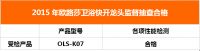 【健康生活】你家水嘴换过了吗？