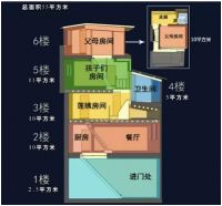 HCG和成卫浴助力“六层碉堡变形记”
