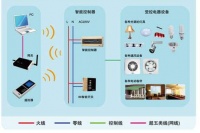 叫好不叫座 智能照明困局怎么破？