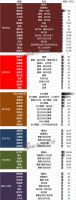 家居界里都有哪些人年薪过百万？丨新浪家居特别调查