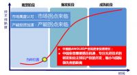 AMOLED产业爆发迎拐点 中外厂商技术差距缩短