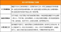 装修时间巧选择 曝四季装修优劣势