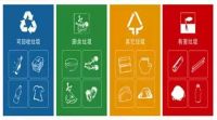英利浦垃圾处理器——绿色序曲 处理有机垃圾的新科技