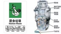 英利浦垃圾处理器——绿色序曲 处理有机垃圾的新科技