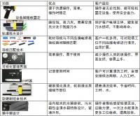 电梯“吃人”事件频发，如何让顾客及工作人员远离夺命阶梯？