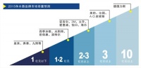 力斯净水器K膜技术，K1200C销量翻翻