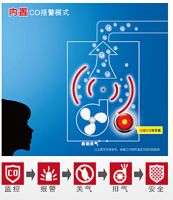 阿里斯顿冷凝式燃气热水器  畅享低碳生活