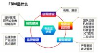 司米橱柜华东区老板FBM求真之行