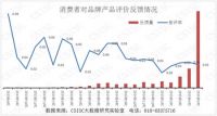 2015冰箱行业消费者行为研究报告发布 澳柯玛三项夺魁