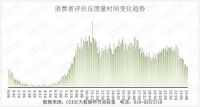 2015冰箱行业消费者行为研究报告发布 澳柯玛三项夺魁