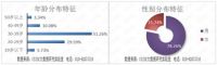 2015冰箱行业消费者行为研究报告发布 澳柯玛三项夺魁