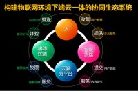 长虹智慧社区战略被指“太高深” 如何破？