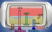海尔净水洗热水器解答了60万人的疑惑