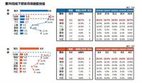 S MAN萧敬腾勇夺“和声”三连冠 冠名商创维再获销量销额双冠军