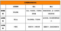 家居“隔”出新花样 支招隔断装修技巧
