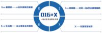 海尔云社区签约鲁信置业、中南集团，漫享“云”生活