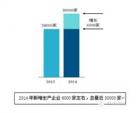 赵夫瀛“创新营销中国行”巡回演讲（一）