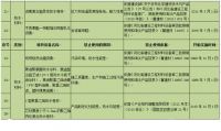 热熔法施工并未在河北禁止使用