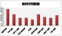 2015中国儿童漆品牌市场口碑调查报告权威发布